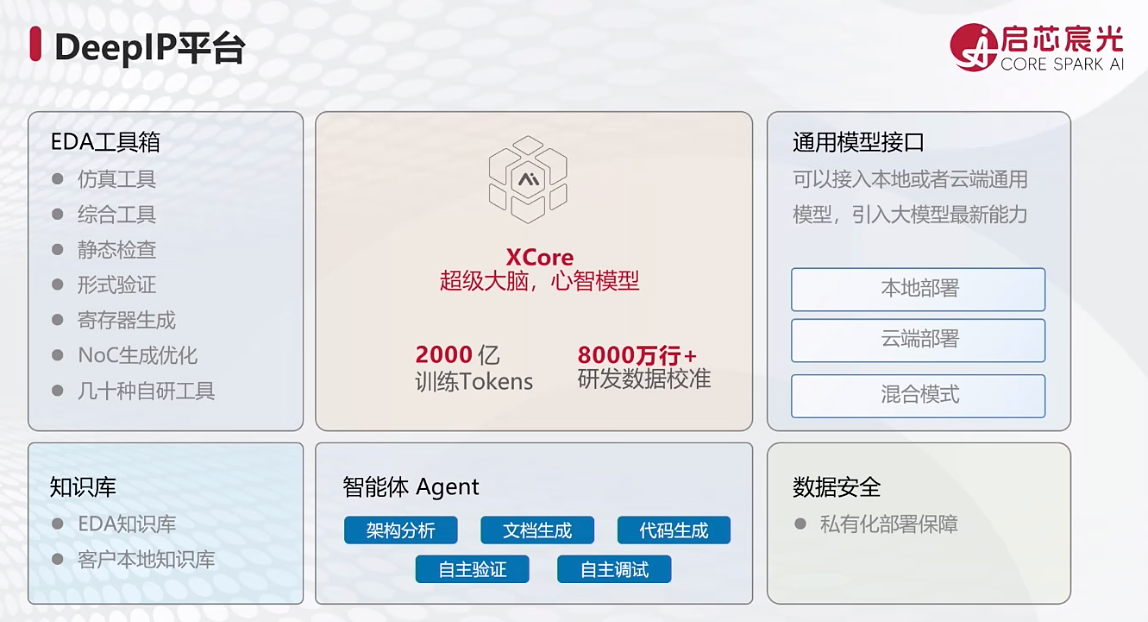 启芯宸光陈文超:从RTL到测试,用AI构建芯片设计闭环|GACS 2026