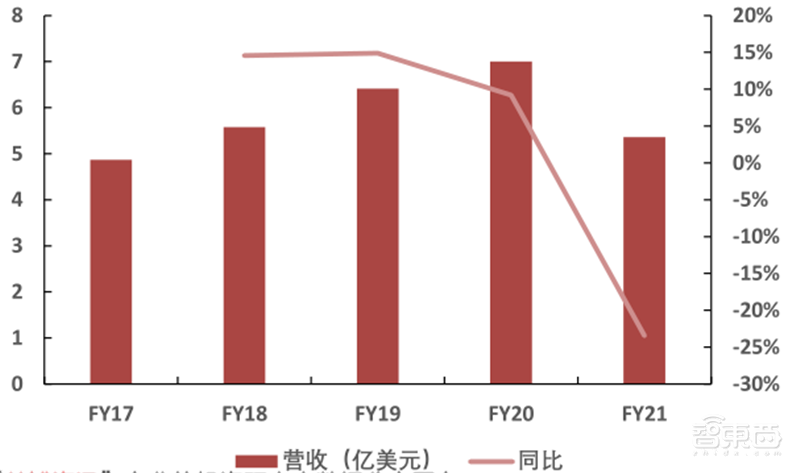 GPU深度报告，三大巨头，十四个国内玩家一文看懂 | 智东西内参