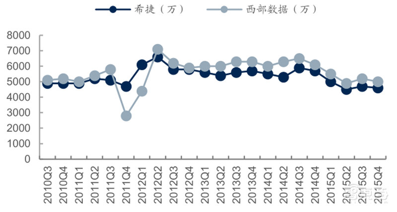 源于美国,兴于日韩,未来看中国!揭秘存储行业60年兴衰 | 智东西内参