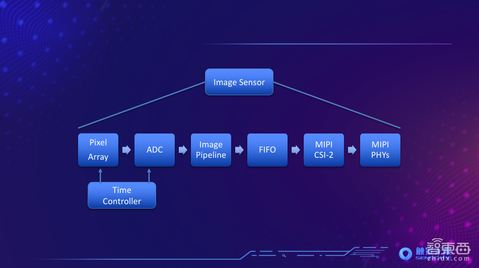 【PPT下载】6大要素、4个案例！快速读懂模块化AI