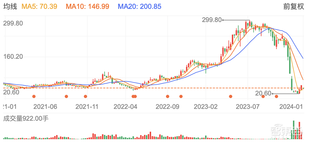 突发!DPU芯片企业遭证监会通报:涉嫌重大财务造假