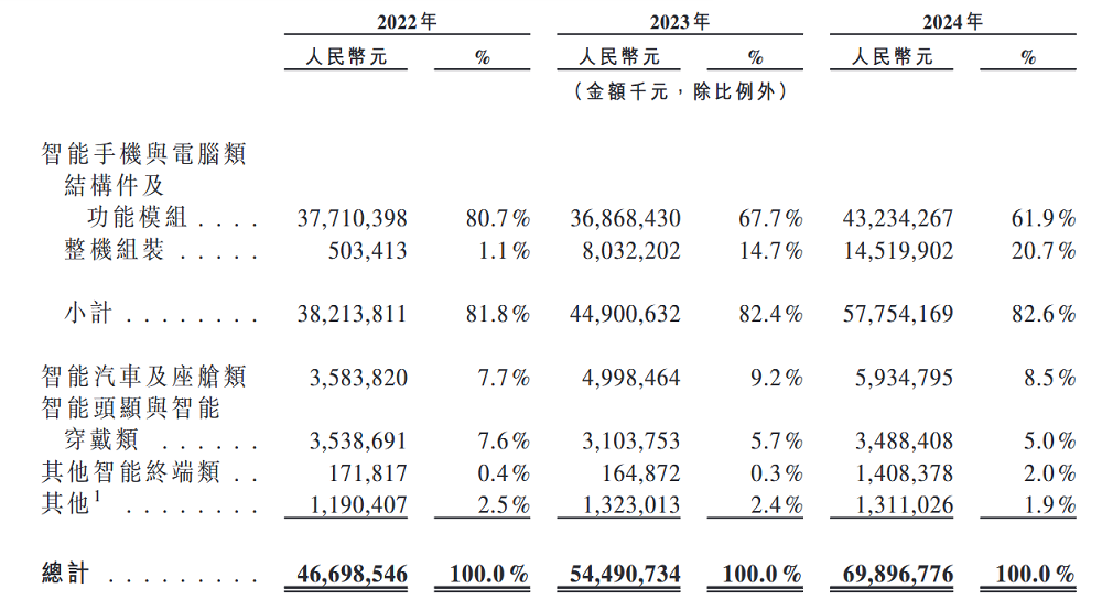 千亿果链龙头打75折登陆港股！定价18.18，开盘微涨