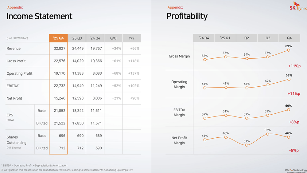 存儲(chǔ)芯片賺瘋了！曝又要漲價(jià)