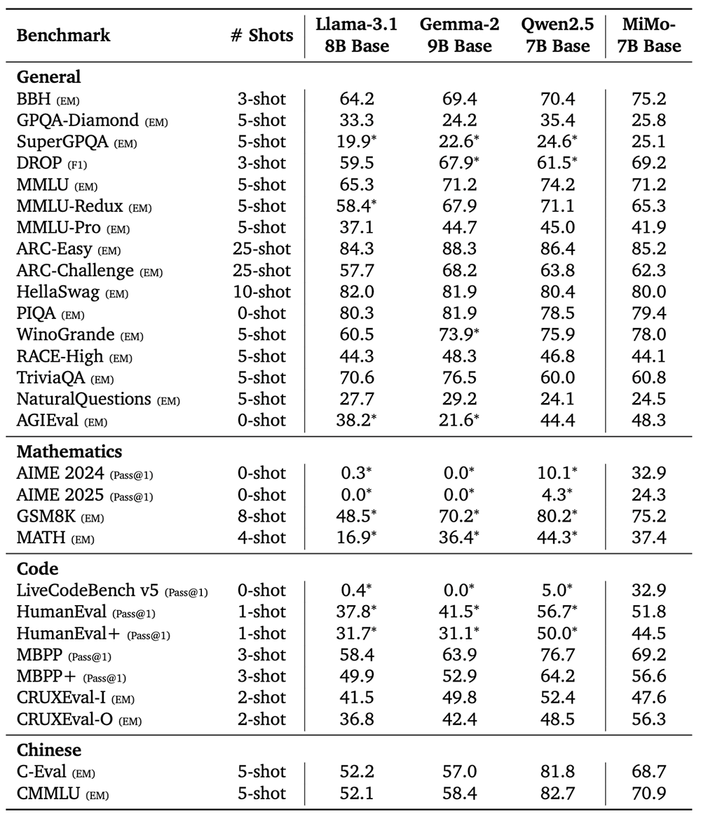 小米首个推理大模型突然开源!股价上涨近5%