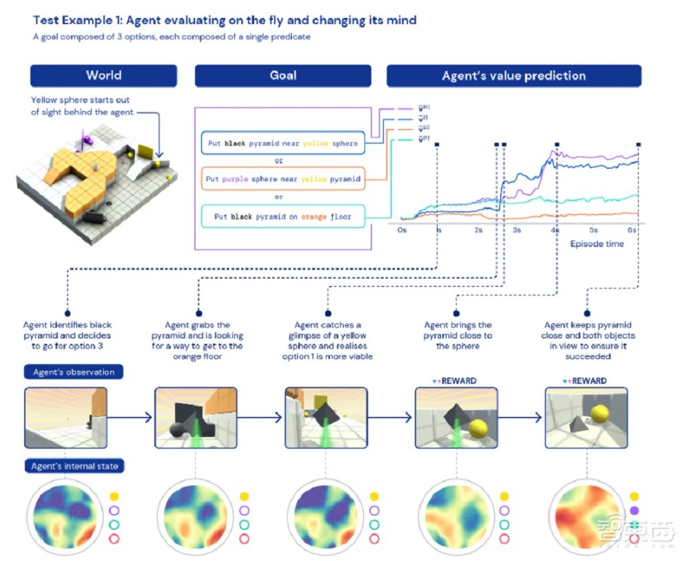 2000亿次训练！只为能让AI“自学”新游戏