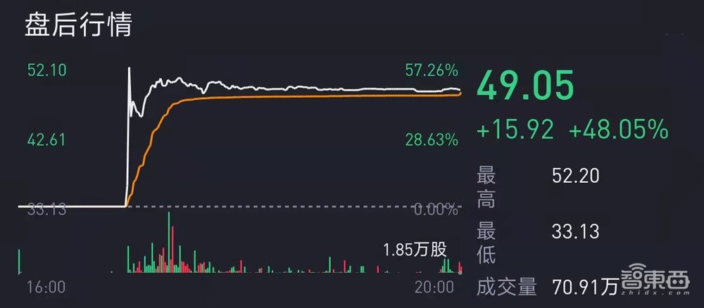 60亿美元！传英特尔买下以色列第一大晶圆代工厂，为加强芯片制造拼了