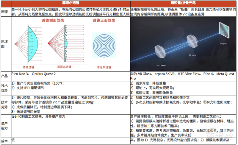 谁说VR/AR不行了？最全产业链报告，一文看懂国内外厂商布局 | 智东西内参