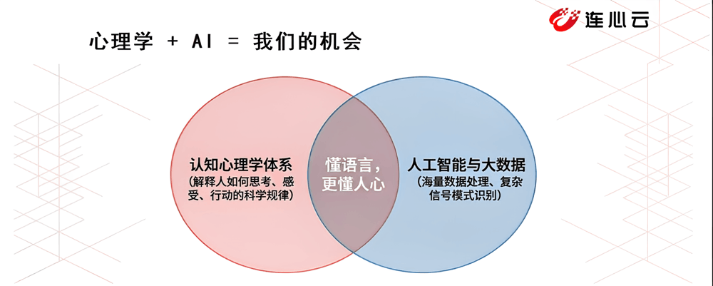 连信数字/连心云黄杏:语言之外,为什么“看懂人心”才是AI的终极考题?