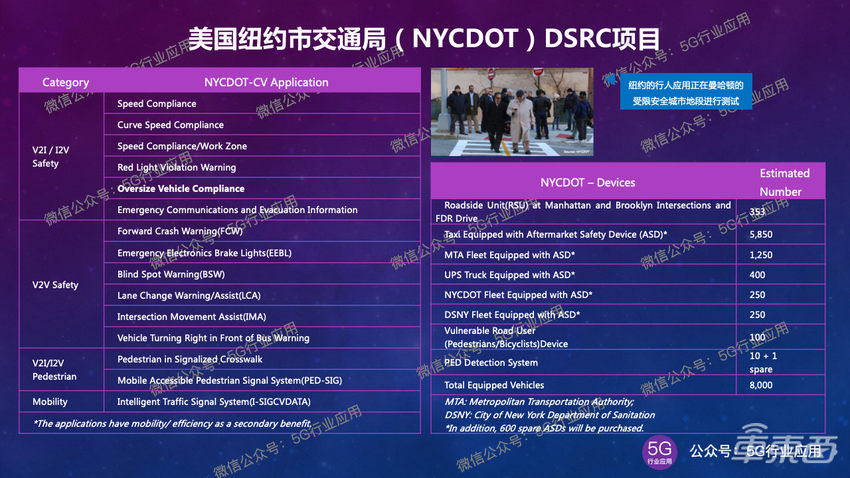 美国车联网（V2X）发展现状与反思