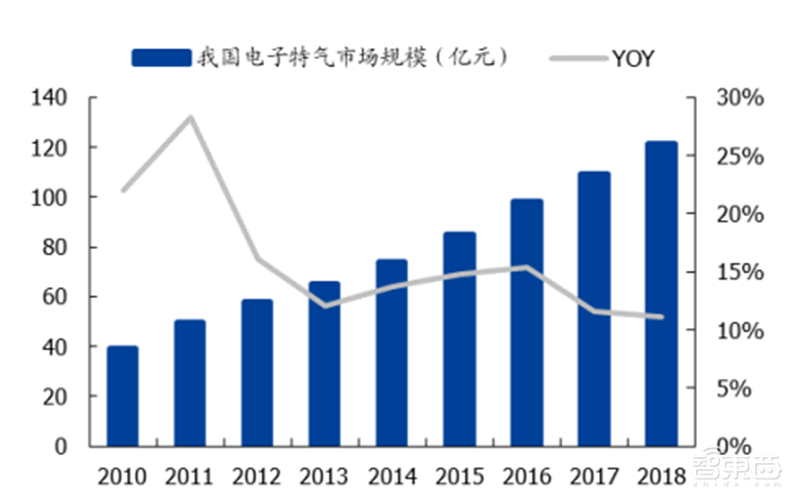 181页报告全景揭秘中国电子产业崛起!疫情挡不住封测、材料、消费电子全面开花