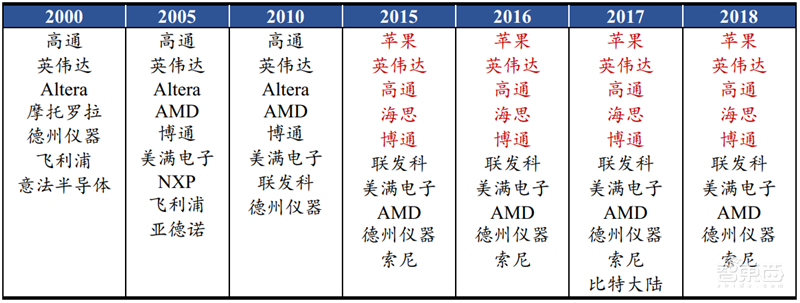复盘芯片制造之王台积电崛起之路!解读大基金二期与国产替代机会【附下载】| 智东西内参