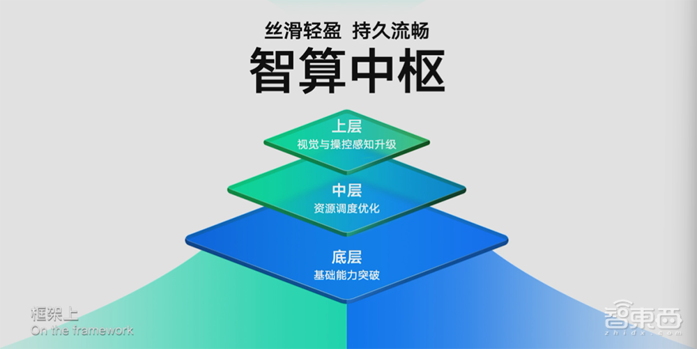 老机型流畅运行48个月!vivo全新OriginOS 3系统来了,大晒软件生态全景
