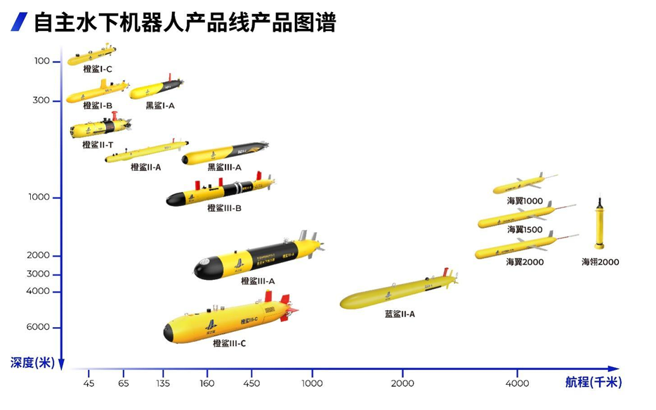 熊猫体育天津跑出一家机器人IPO雷军旗下资本也投了(图6)