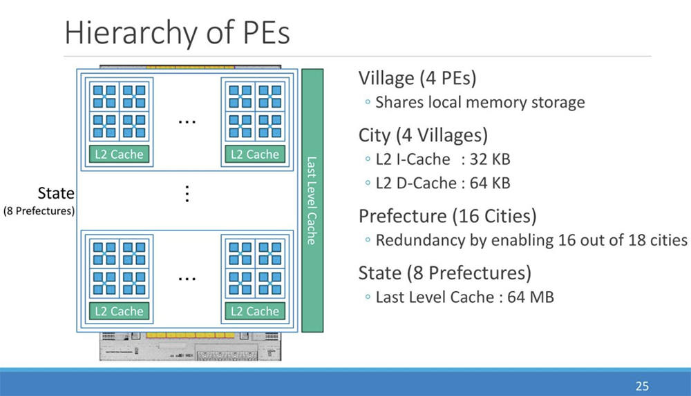 今年Hot Chips最全看点,都在这了!一文看尽芯片界7大风向