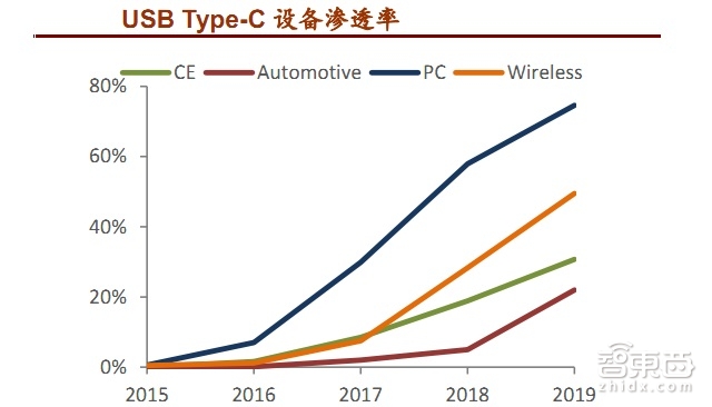 iPhone点燃手机新接口千亿市场 报告解读真相 | 智能内参