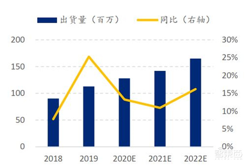 中国手机是怎样征服世界的?百页报告看我国手机产业有多强 | 智东西内参