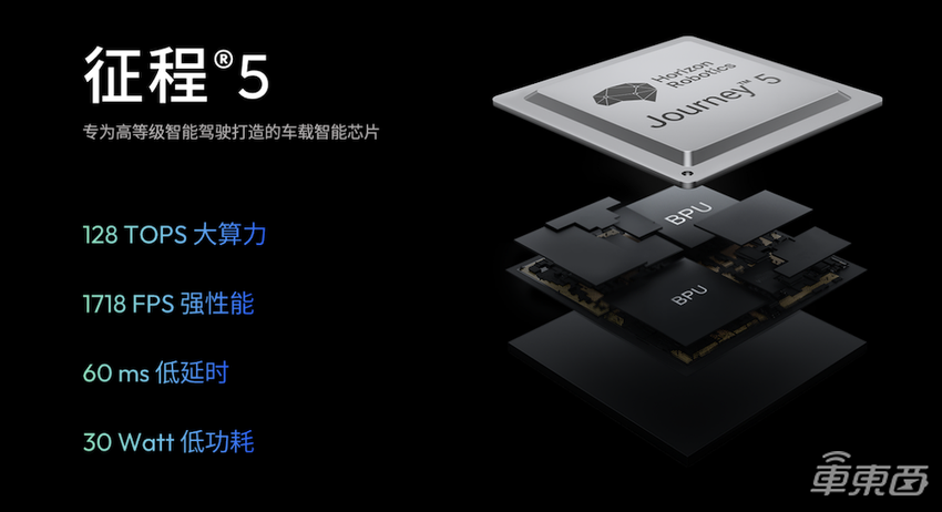 对话地平线CTO黄畅：纳什架构算力上限能达1000TOPS