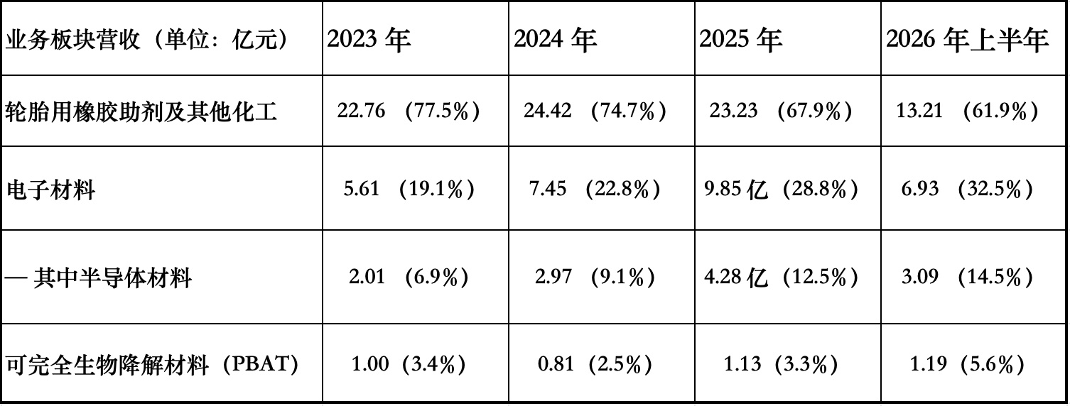 上海光刻胶龙头港股敲钟!市值200亿,开盘破发