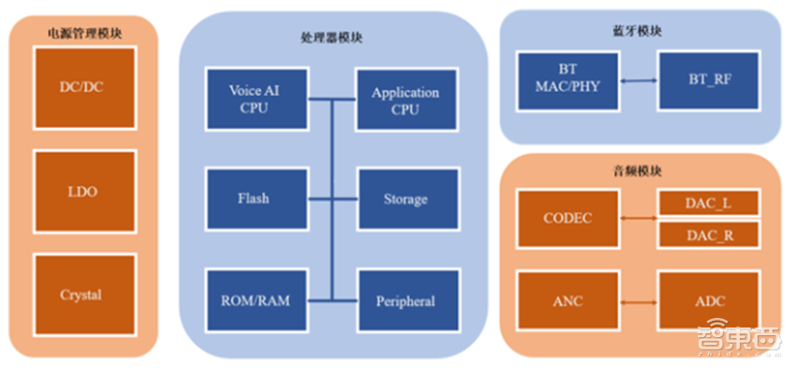揭秘本土IC行业现状!国产替代三大黄金赛道,“赶英超美”最佳路线【附下载】| 智东西内参