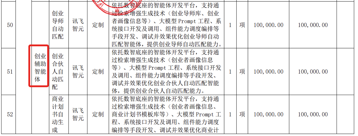 3.8亿大模型大单!讯飞拿下,华为宇树都赚了