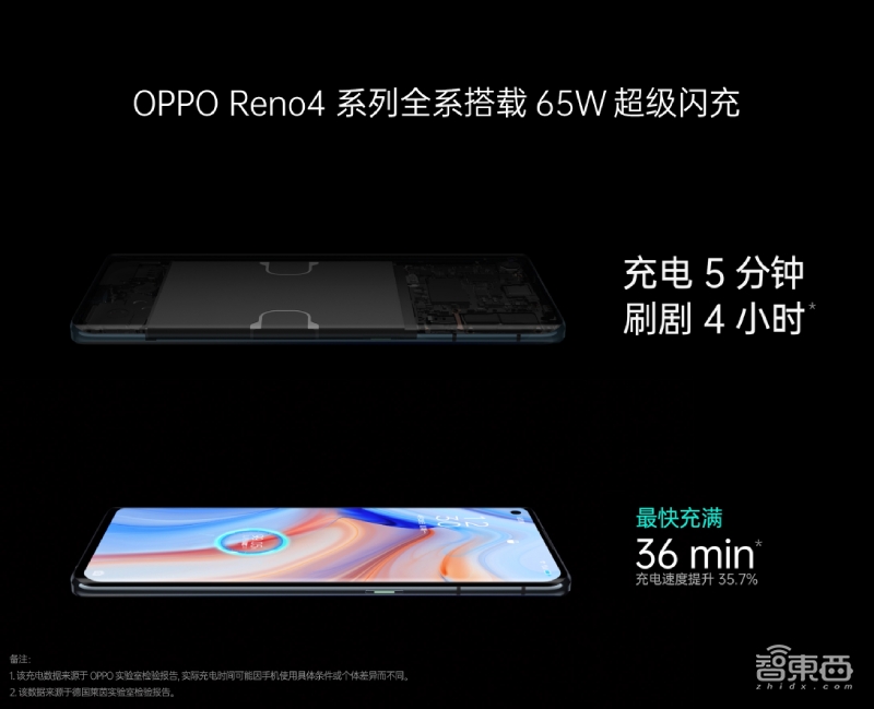 从5G手机到CPE移动路由器,OPPO一小时连发5款新品