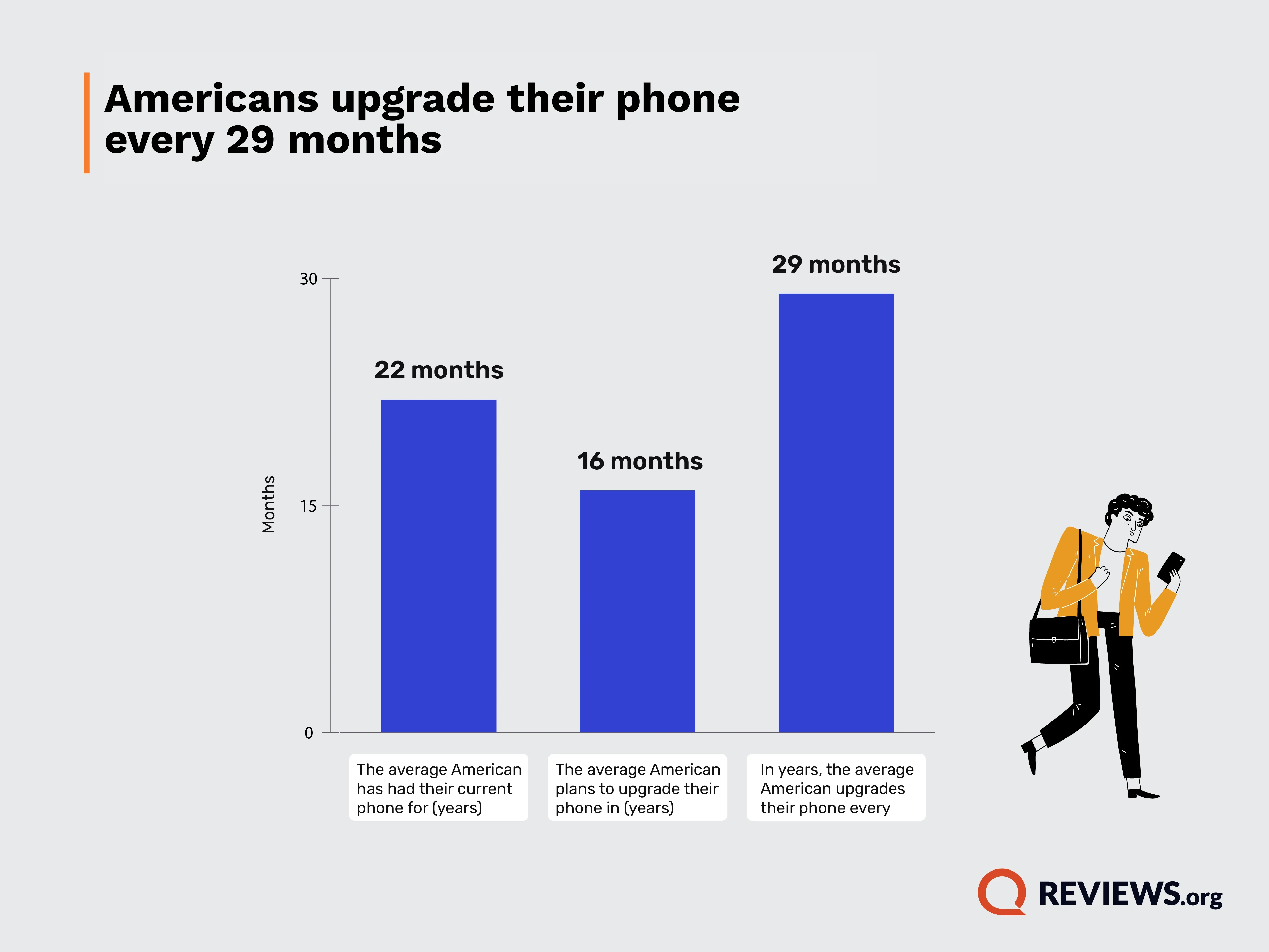 2.43亿部!iPhone卖爆了,苹果今年或反超三星,登顶全球智能手机市场