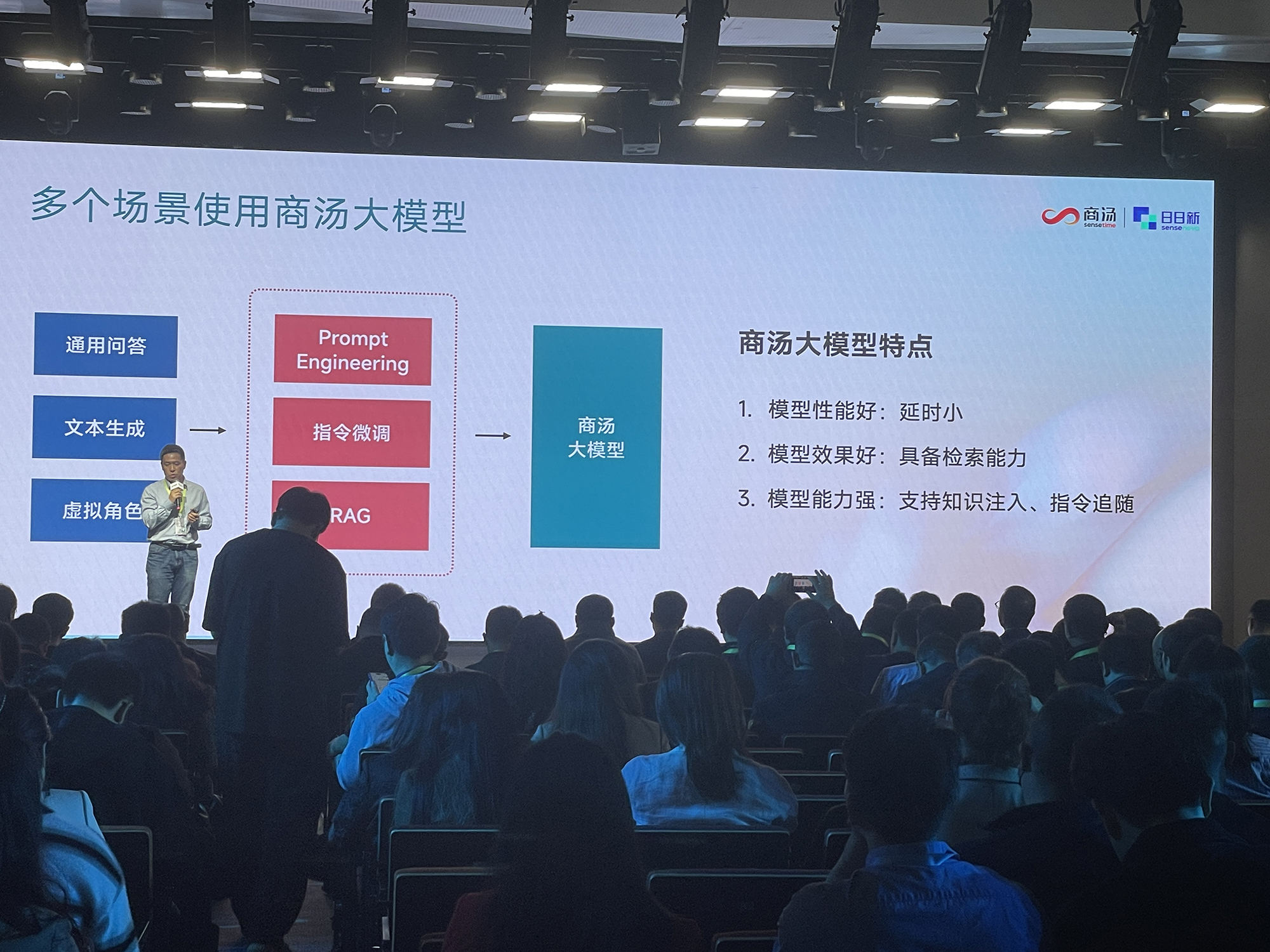 商汤甩出大模型豪华全家桶!秀拳皇暴打GPT-4,首晒“文生视频”,WPS小米现场助阵