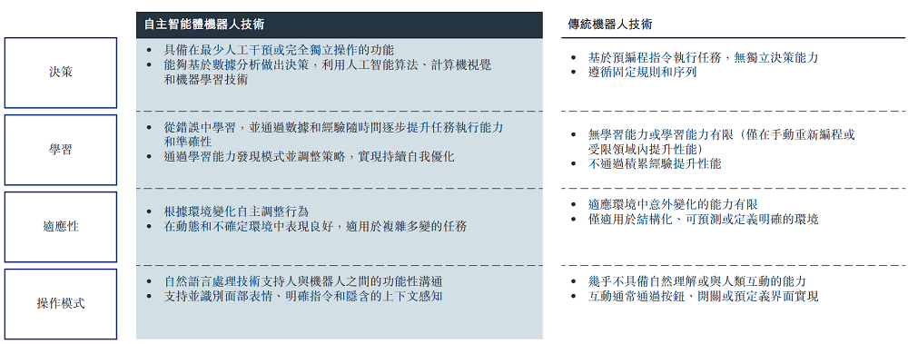 杭州独角兽冲刺港交所“具身智能体第一股”！李开复、博世都投了