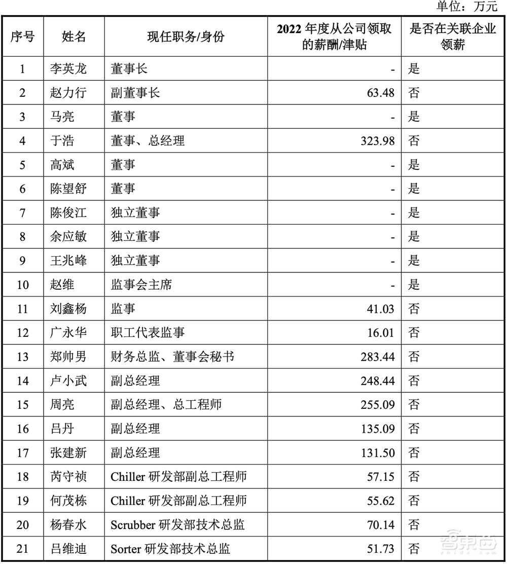 北京半导体专用设备龙头冲刺IPO!净利润三年暴涨13倍