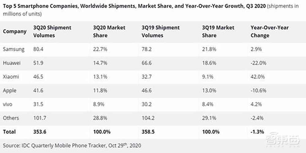 重磅，华为官宣卖掉荣耀！30多家经销商接盘，未见神州数码TCL