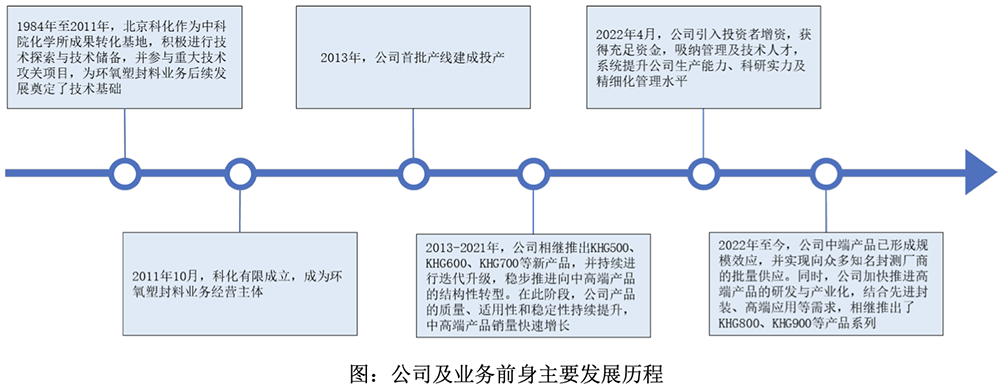 江蘇半導(dǎo)體材料“小巨人”，沖刺科創(chuàng)板！擬募資5.98億