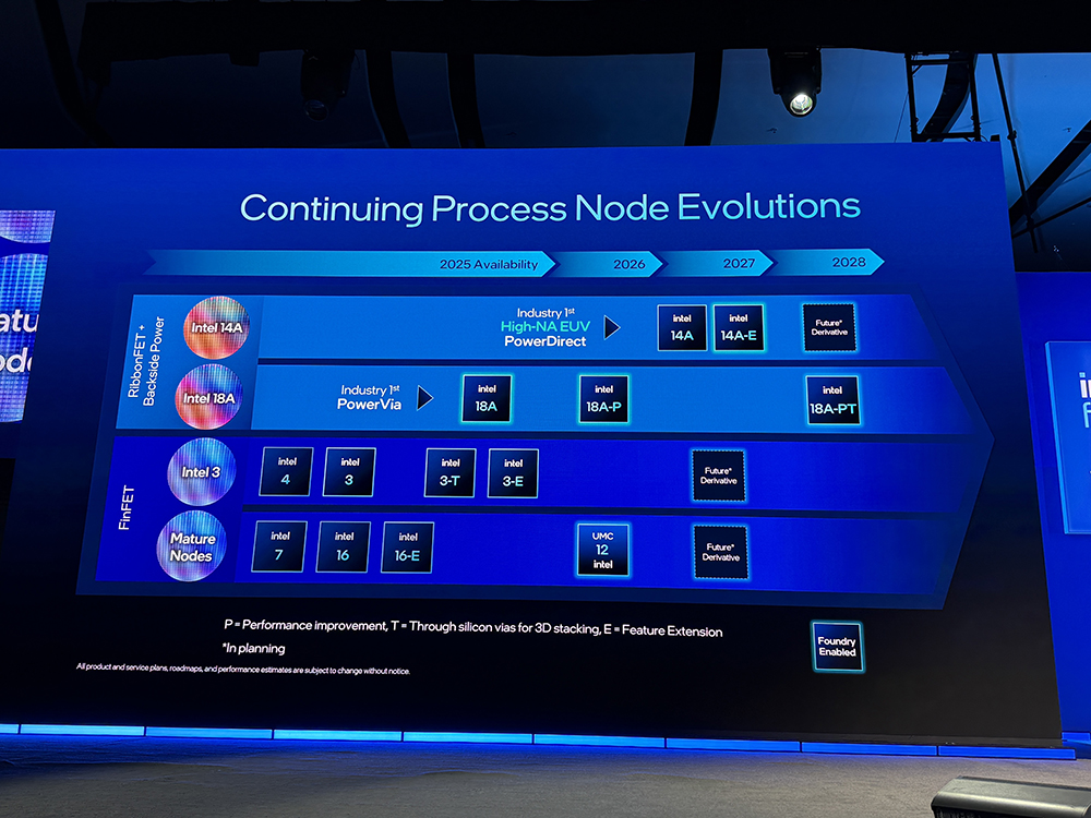 重磅:英特尔揭秘1.4nm细节!晒神秘AI芯片