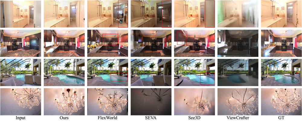 腾讯世界模型Voyager开源!三项能力登顶斯坦福WorldScore,平均分第一