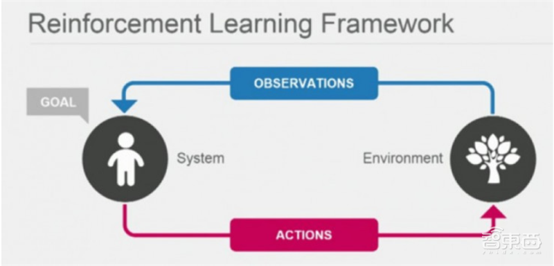 清华2020人工智能报告第一期！五大维度揭秘机器学习技术【附下载】| 智东西内参