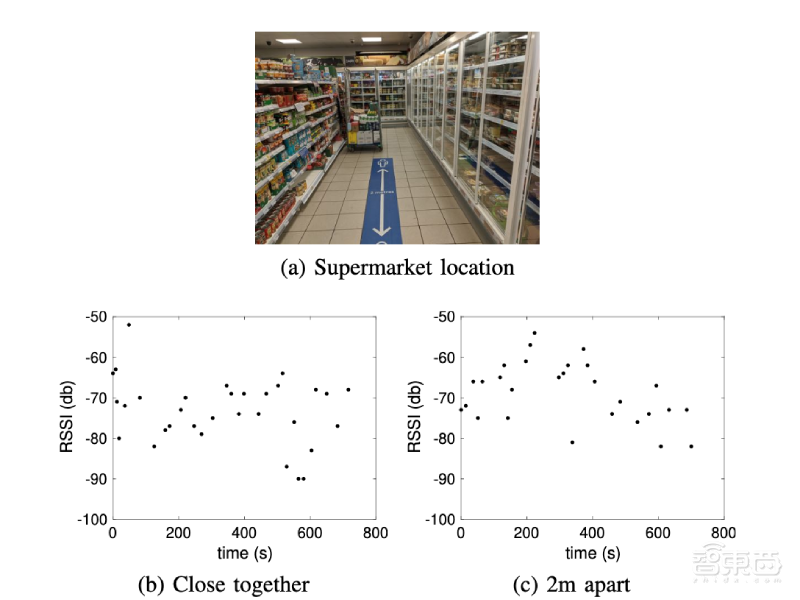 英國(guó)的藍(lán)牙抗疫效果怎么樣？信號(hào)易被影響，效果有限！