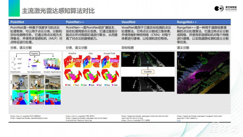 黑芝麻智能仲鸣：激光雷达感知算法在A1000芯片上的部署 | 公开课实录