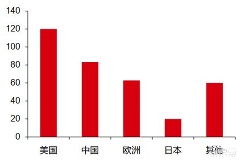 揭秘苹果的未来剧本,短期看iPhone、中期看VR、长期看汽车? | 智东西内参