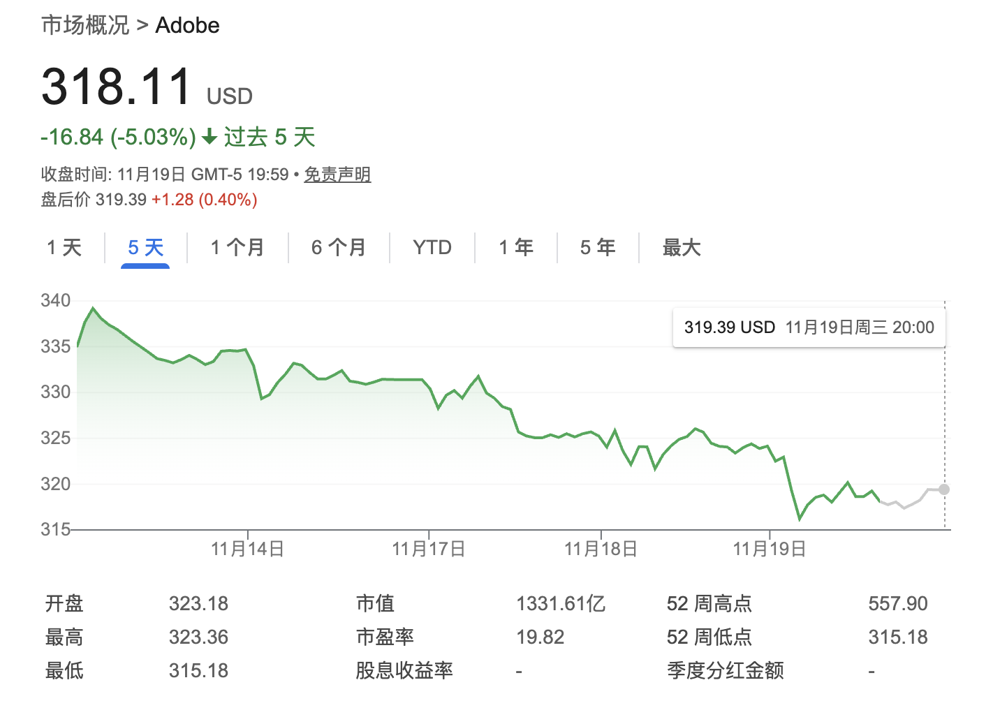 豪掷135亿!Adobe收购一家AI营销公司