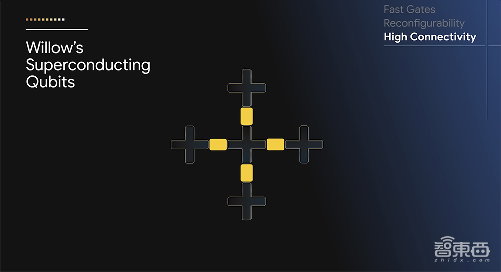 谷歌最强量子芯片登场!破解30年重大难题,速度超过最快超算,马斯克惊叹