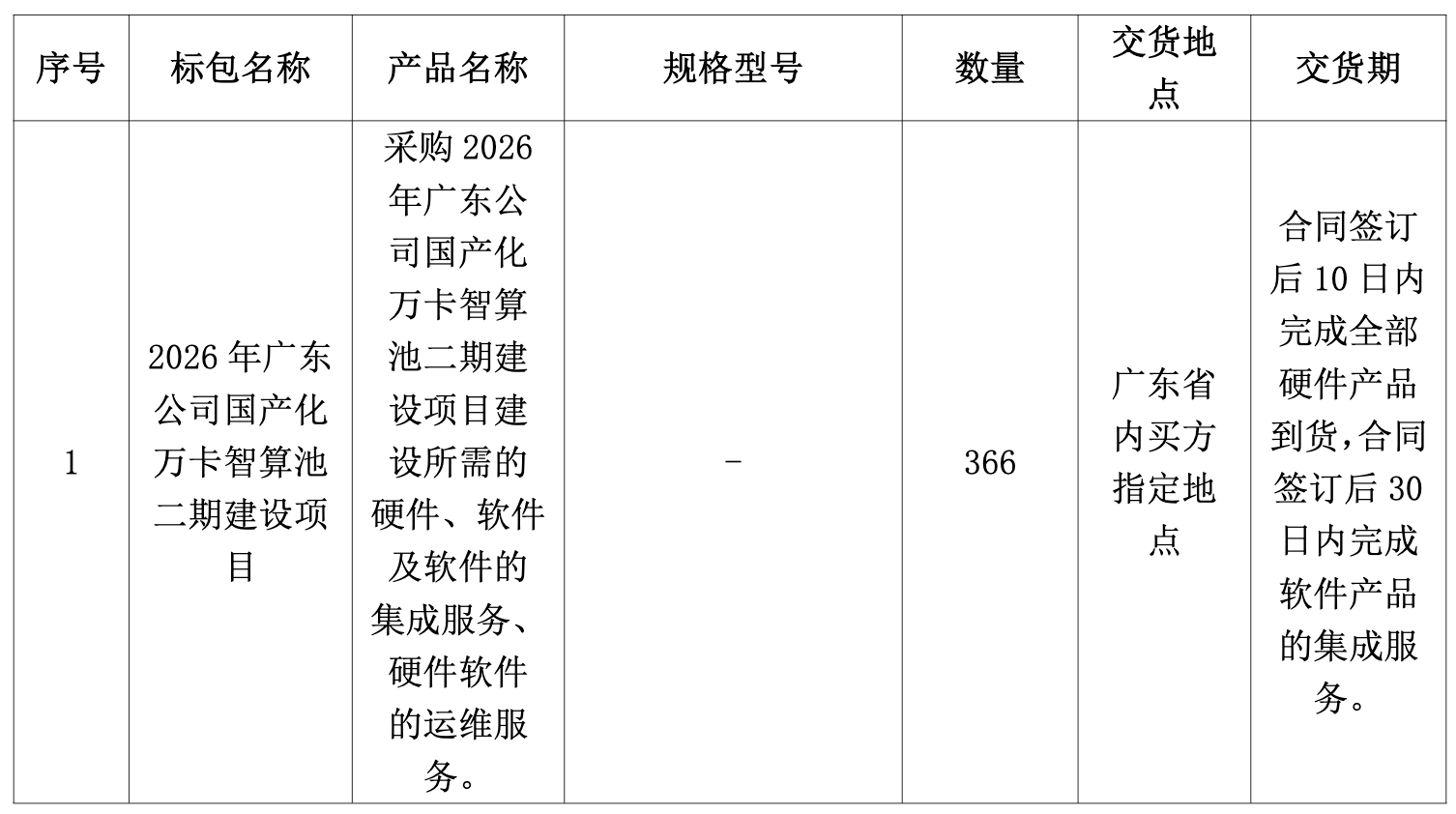 2.07亿!国产化万卡智算大单,阿里拿下