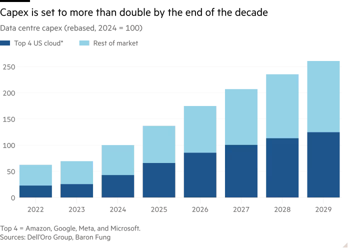 市值暴涨超1.2万亿元,欧洲四大工业巨头搭上AI快车