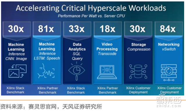 一文看懂AI芯片:三大门派四大场景146亿美元大蛋糕【附下载】| 智东西内参