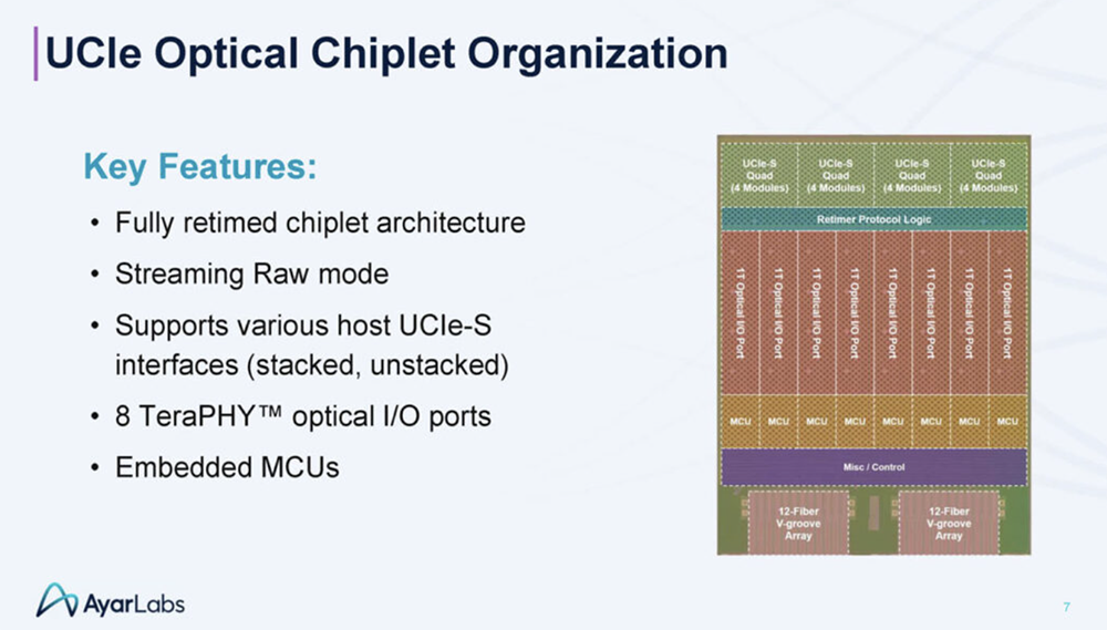 今年Hot Chips最全看点,都在这了!一文看尽芯片界7大风向