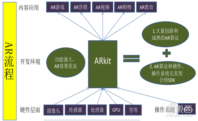 从苹果ARkit看AR未来的黄金五年【附下载】| 智东西内参