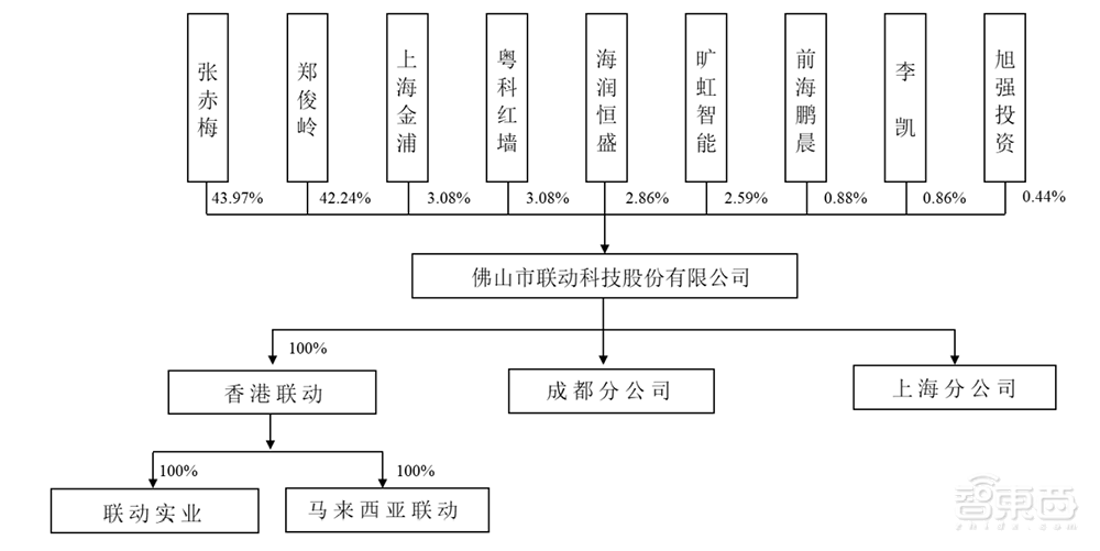 又一半导体设备玩家冲刺科创板!专注芯片后道封测工艺,为安森美、长电供货