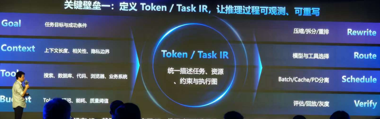 九章云极推出“AI工厂”战略，要建10万P智算集群，让Token千倍级降本