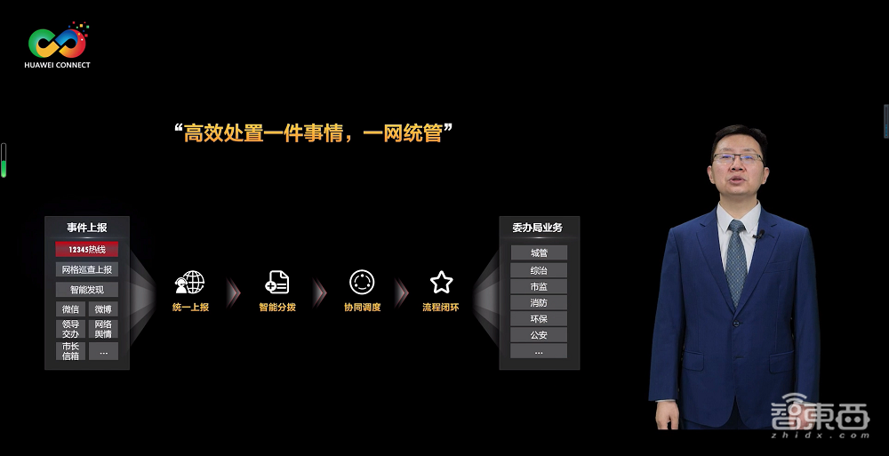 华为发布三项城市智能体系列解决方案,办事耗时降低20%,不到1小时可实现数据问题发现