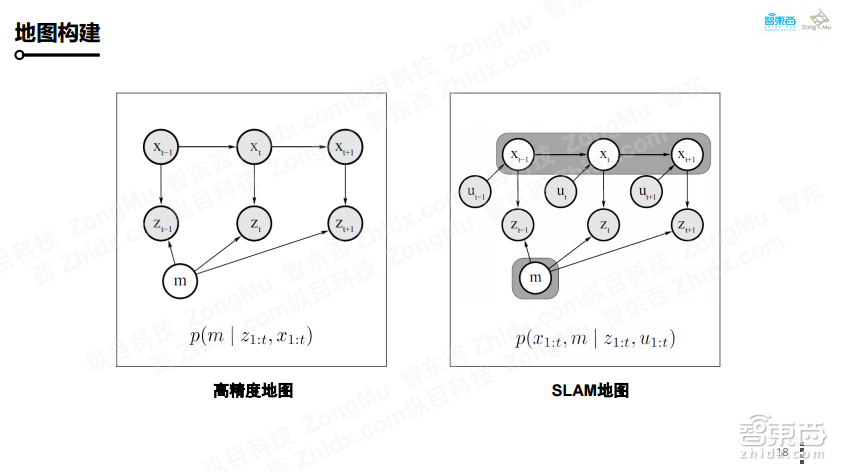 【PPT下载】如何打造可大规模量产的自主代客泊车系统?纵目科技智能交通事业部总经理王凡给出了答案!
