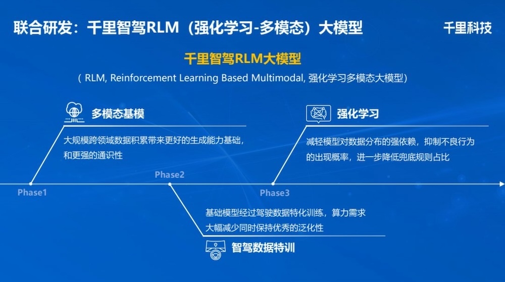 重庆智驾新军崛起！技术与特斯拉同源，要做智驾时代的 “博世”