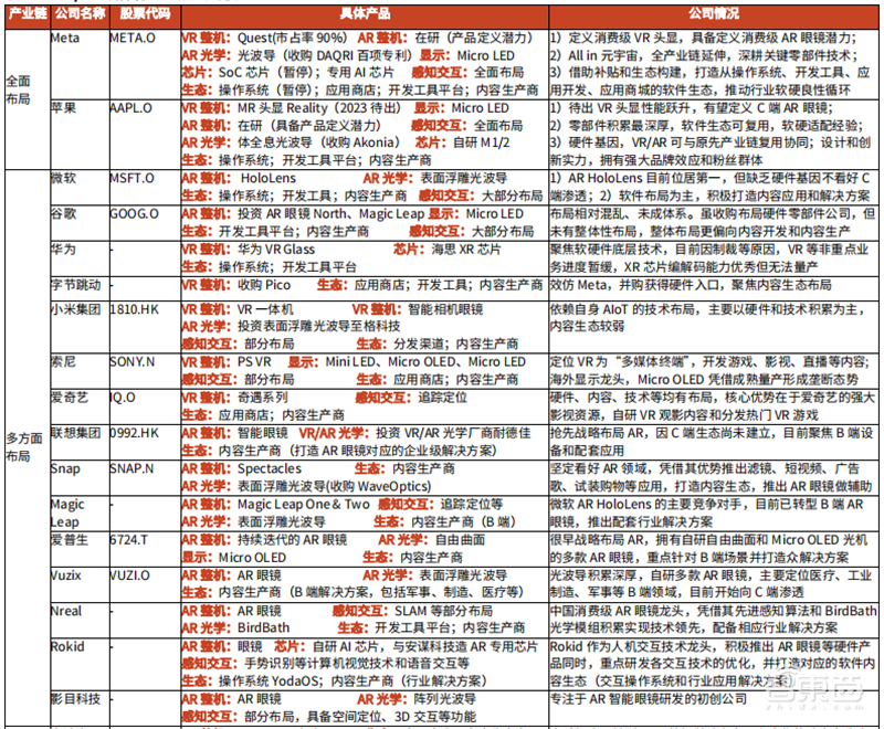 谁说VR/AR不行了?最全产业链报告,一文看懂国内外厂商布局 | 智东西内参